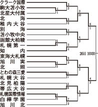 別海 決勝進出ならず　秋季全道高校野球_2(2023-10-26)