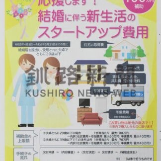 新婚世帯の補助制度 利用低調　３月末期限も２５％【根室】(2024-01-31)