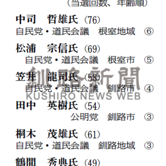 【元旦号3B】釧根道議新春座談会 6道議大いに語る_1(2024-01-01)