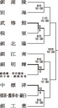 武修館逆転勝ち　春の全道高校野球釧根支部【釧路市】_3(2024-05-08)