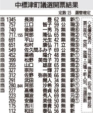 中標津町長選、１５人の顔ぶれそろう　投票率４７・７９％過去最低【中標津】_1(2024-08-27)