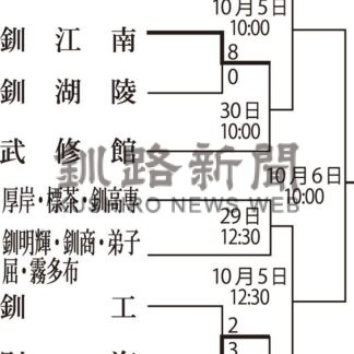 秋の高校野球支部予選 　釧江南、別海２回戦へ【釧路市】_1(2024-09-29)