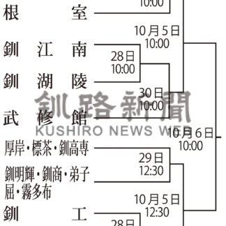 開幕戦は釧江南―釧湖陵　秋季高校野球釧根支部予選、組み合わせ決まる【釧路市】_1(2024-09-19)