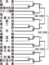釧江南  ４強ならず　北海に０－１で惜敗【札幌】_2(2024-10-21)