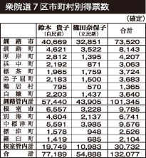 衆院選 一夜明け決意_4(2024-10-29)