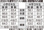 釧路小６国語 全道上回る　全国学テ【札幌】(2024-11-07)