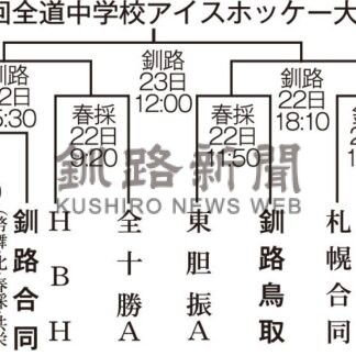 釧路で２１日から全道大会　中学アイスホッケー【釧路市】(2024-12-16)